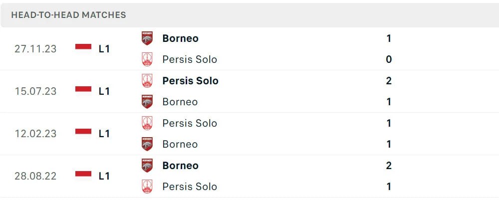 head to head Borneo vs Persis Solo